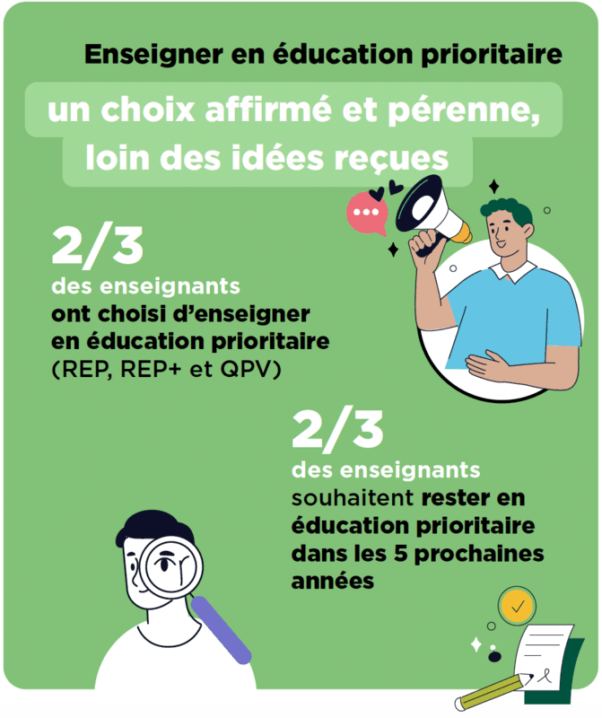 Résultat de notre baromètre exclusif avec Ipsos-BVA et R2E update