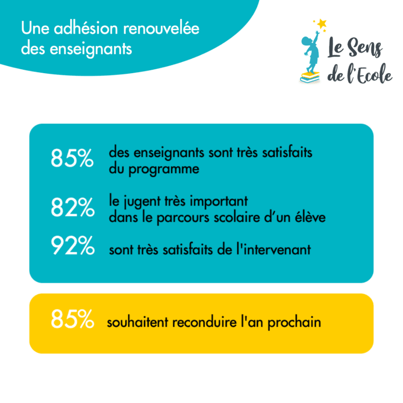 Notre rapport d'activité 2022-2023 update